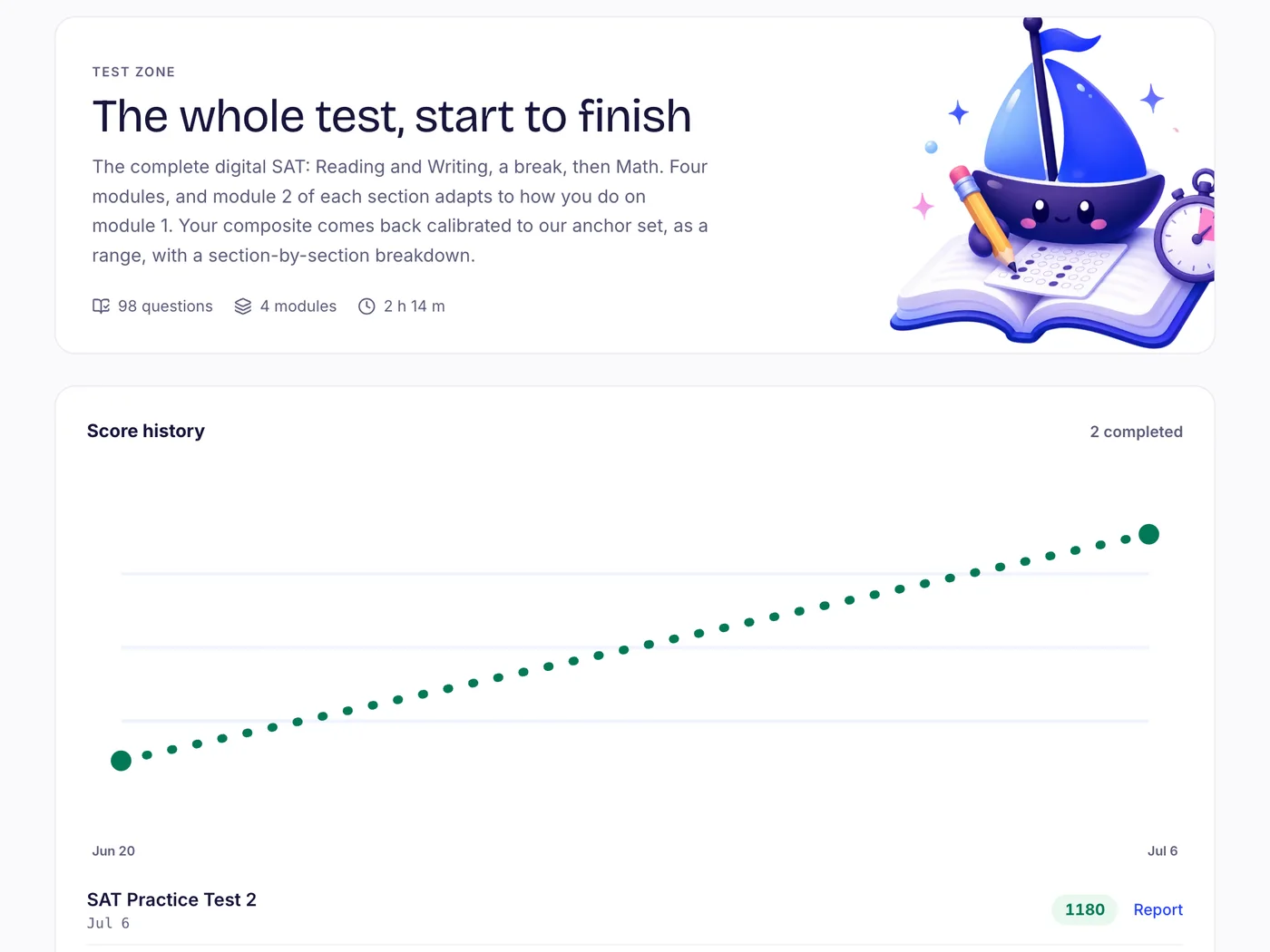 The Tests page with a climbing score history across completed full-lengths